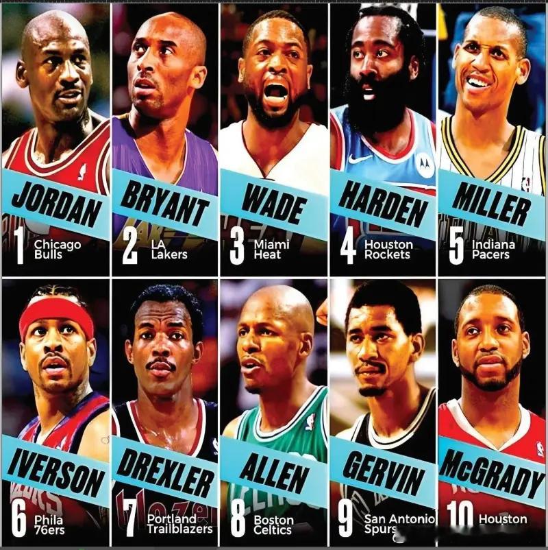 外媒整理的NBA历史十大分卫排名，你觉得如何？ ​​​