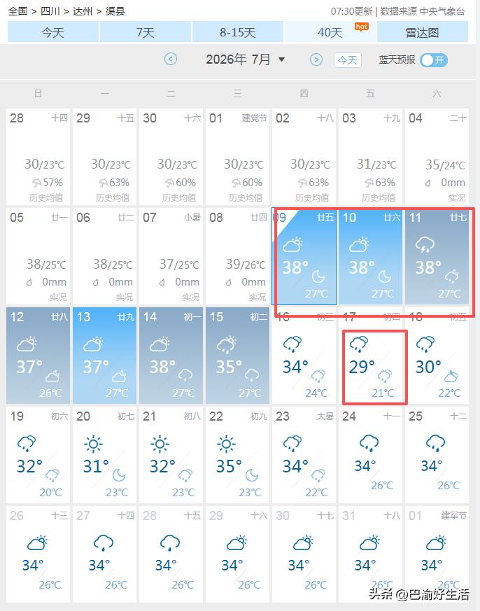 四川太热了，我要去贵州，热的太离谱了…今天11点，达州渠县实况38℃，体感温度4
