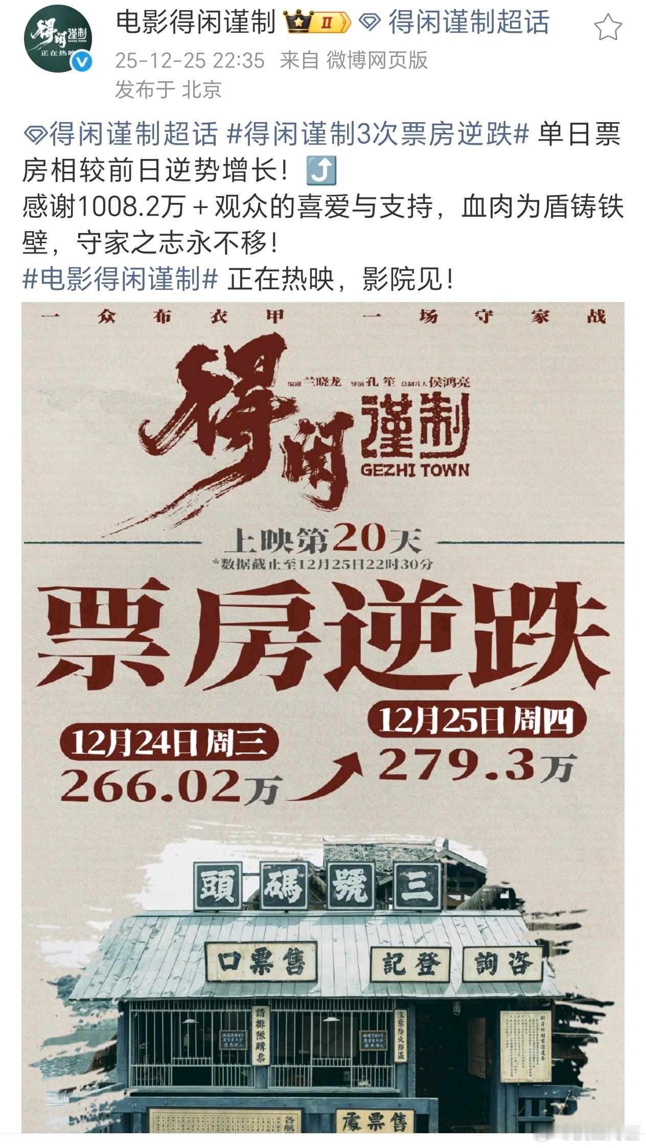 恭喜得闲谨制在排片不多，黄金场更少的情况下第三次逆跌！冷档期的奇迹了得闲谨制3次