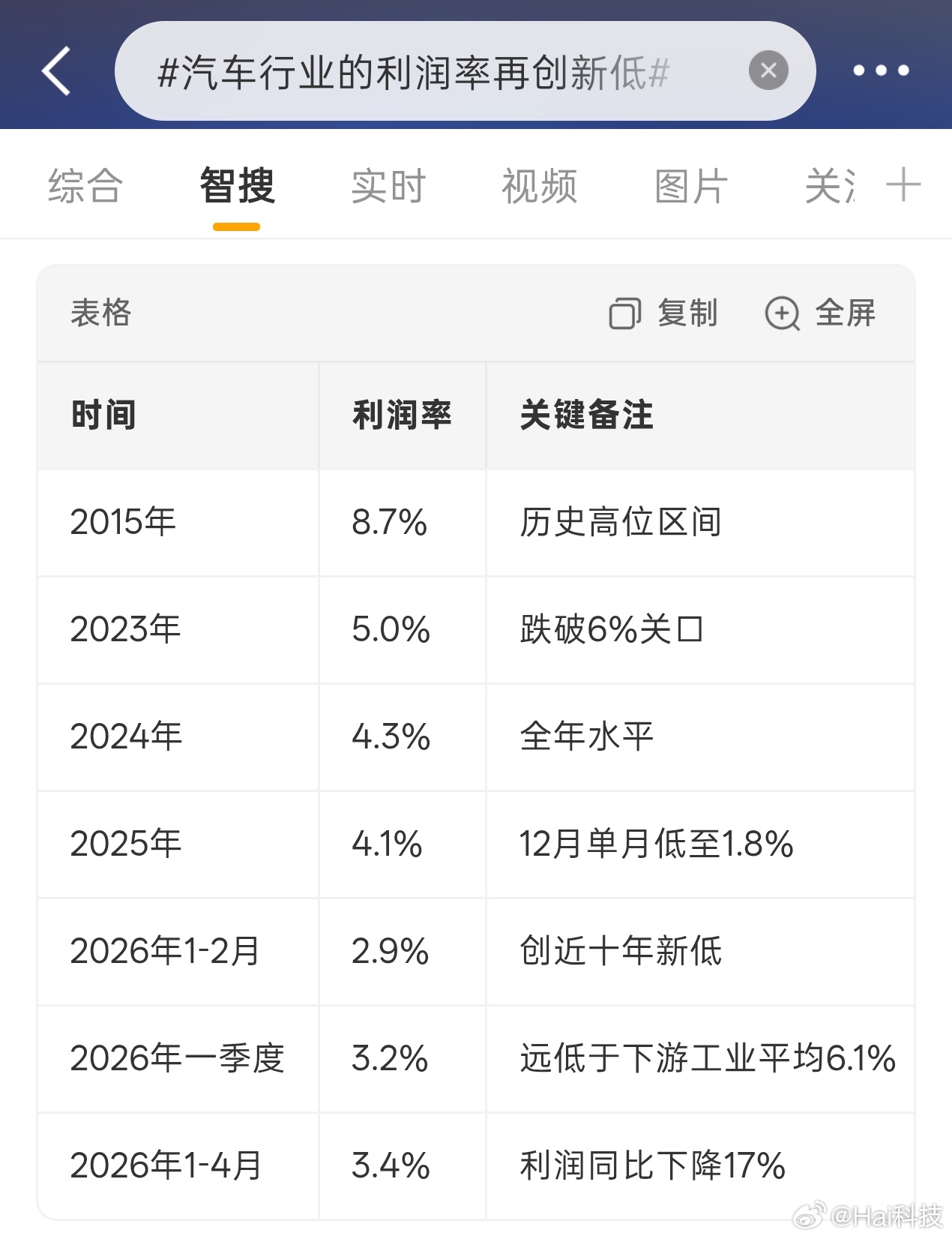 这么说吧，近两年纯粹是过热、加上缺乏监管引导，新能源汽车产业如脱缰野马横冲直撞、