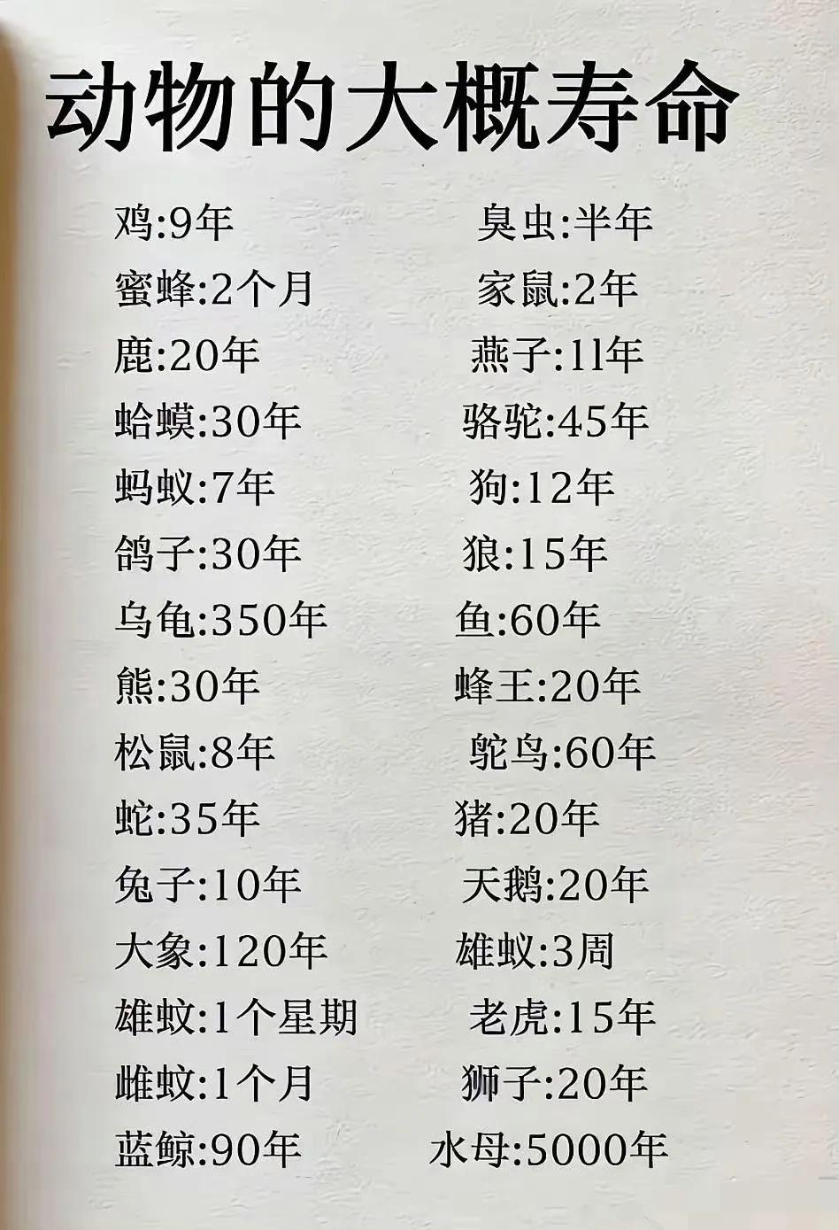 看完这张表才知道动物的大概寿命