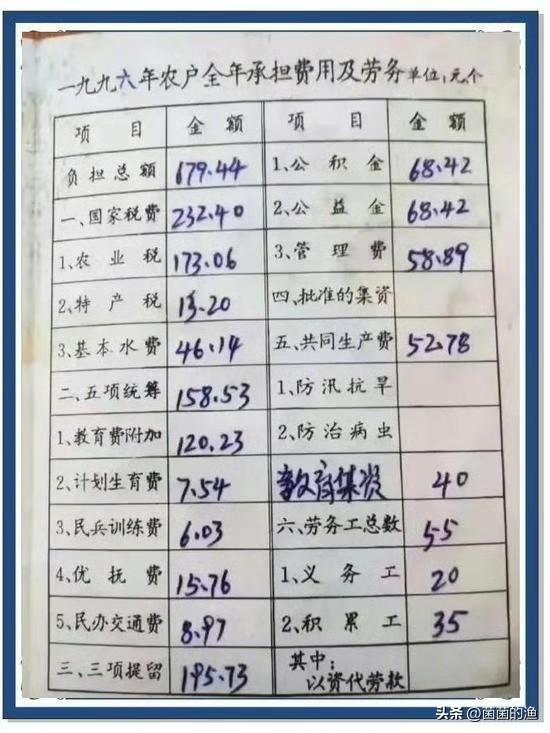 现在网上老有人嘀咕，说农民没交社保，就不该领养老金。这话传多了，好像还真成了理。