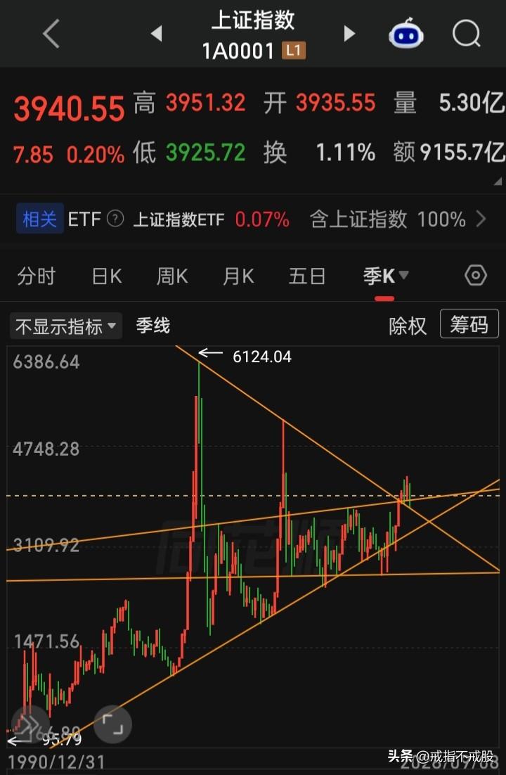 为什么不敢走牛走长牛？为什么跟跌不跟涨？为什么怕涨不怕跌？为什么始终只敢围着“3