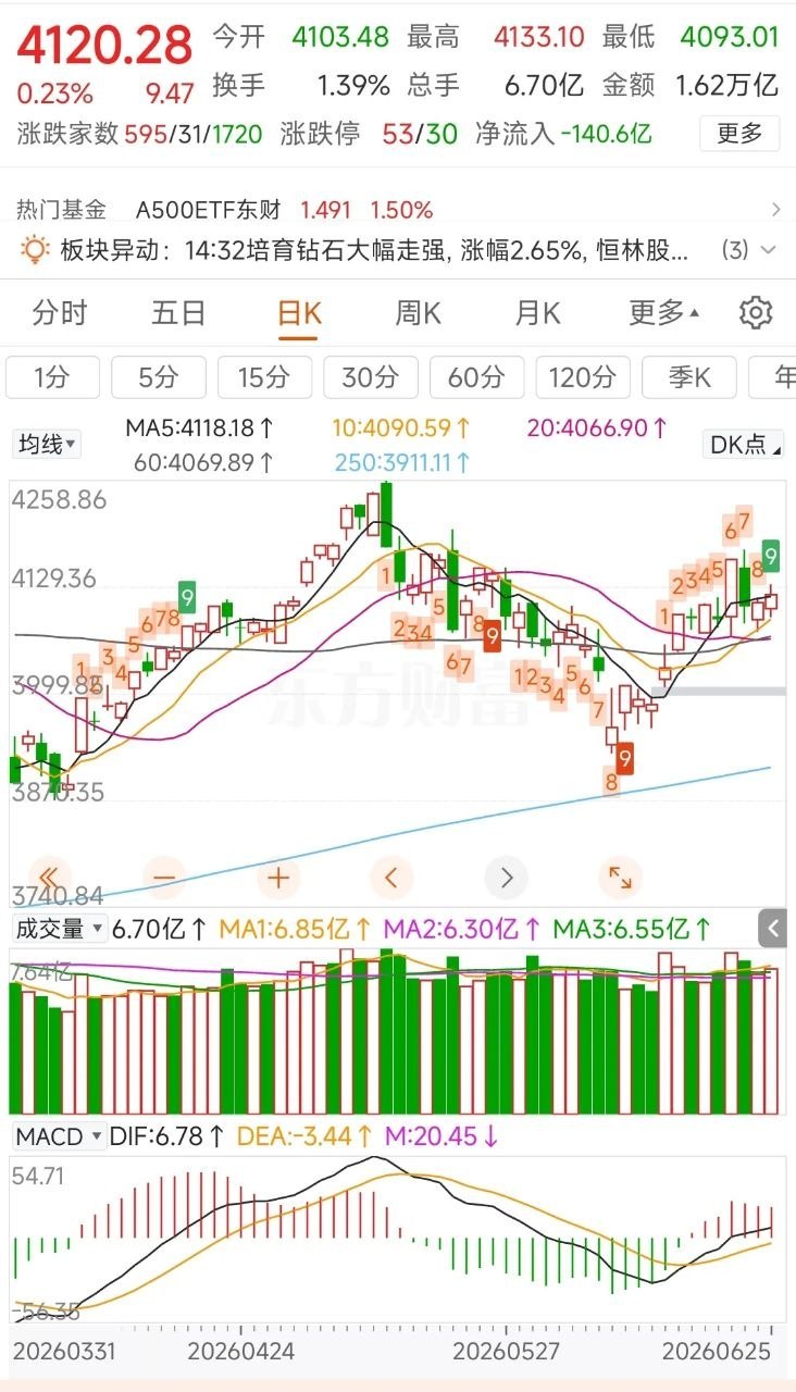 更新数据中信icon中证500减空400，净空5581沪深300加空1067，净