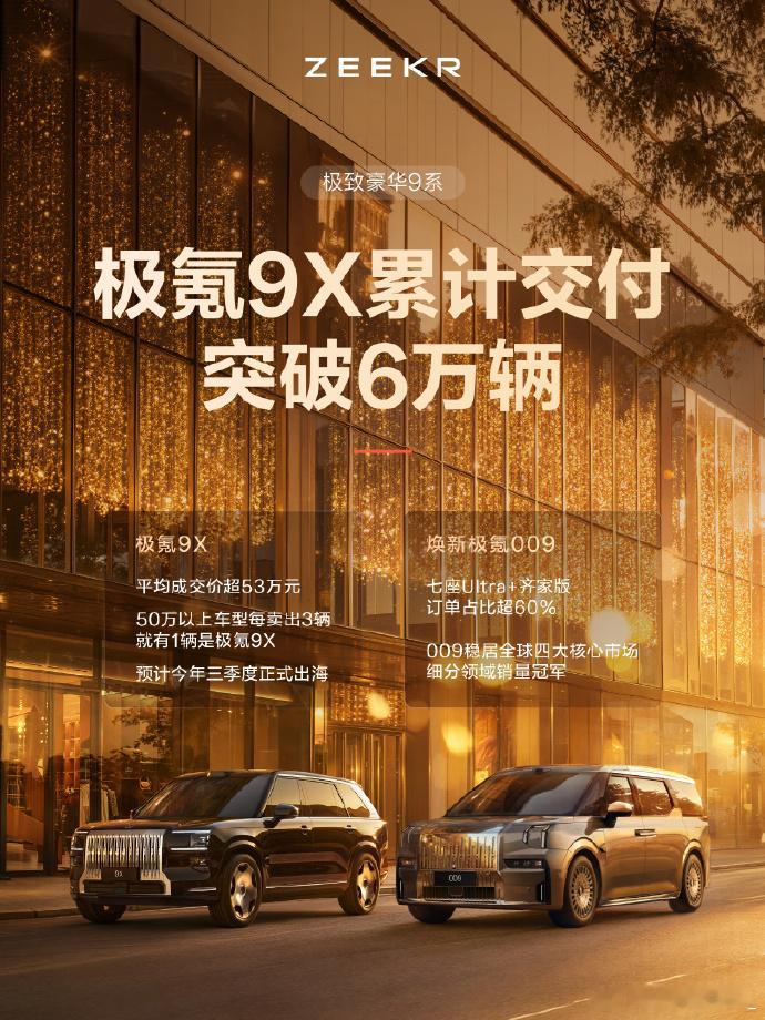 极氪5月交付新车34,377辆，同比增长81.8%极氪
