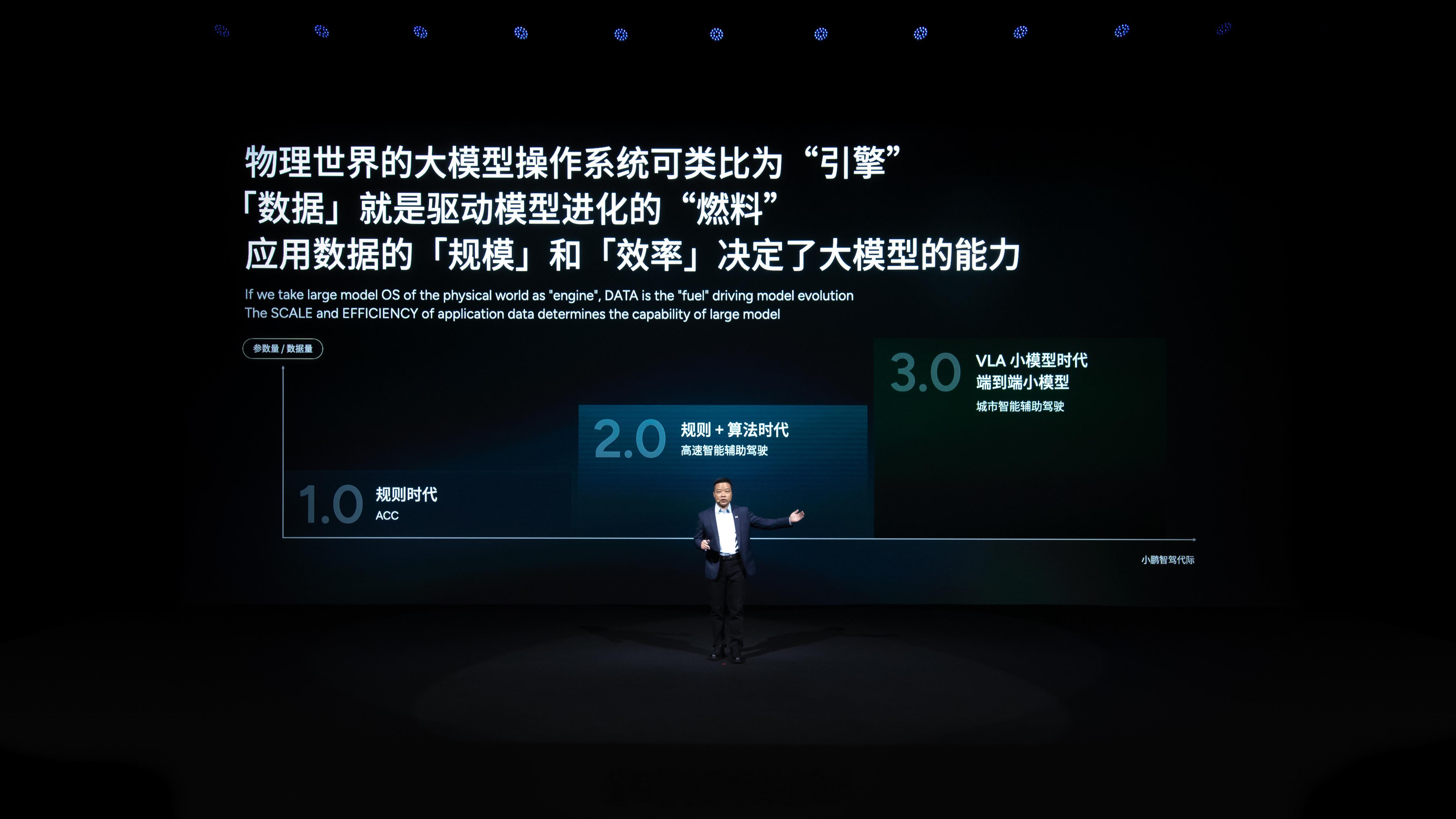 何小鹏首次披露物理AI巨大进展在今天的小鹏科技日上，何小鹏首次披露了公司在“物理