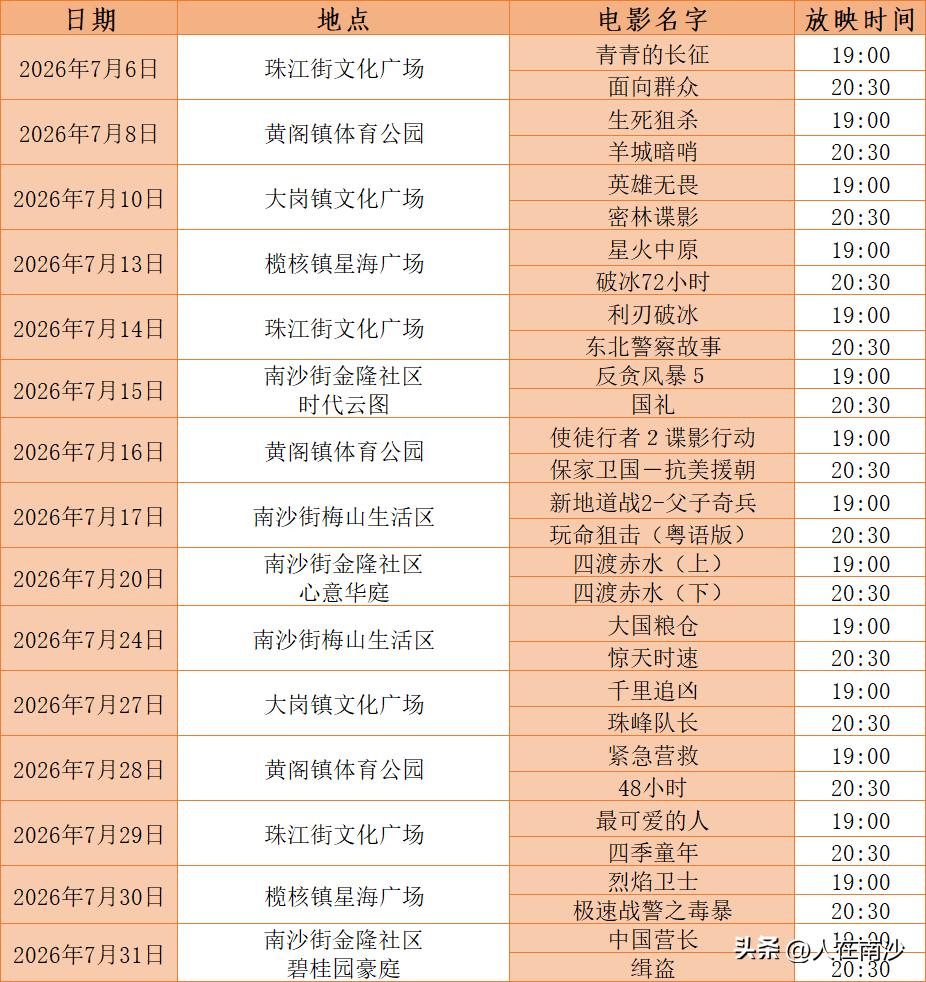 【南沙7月电影放映计划】为深入推进文化惠民工程，加强群众精神文明建设，进一步推动