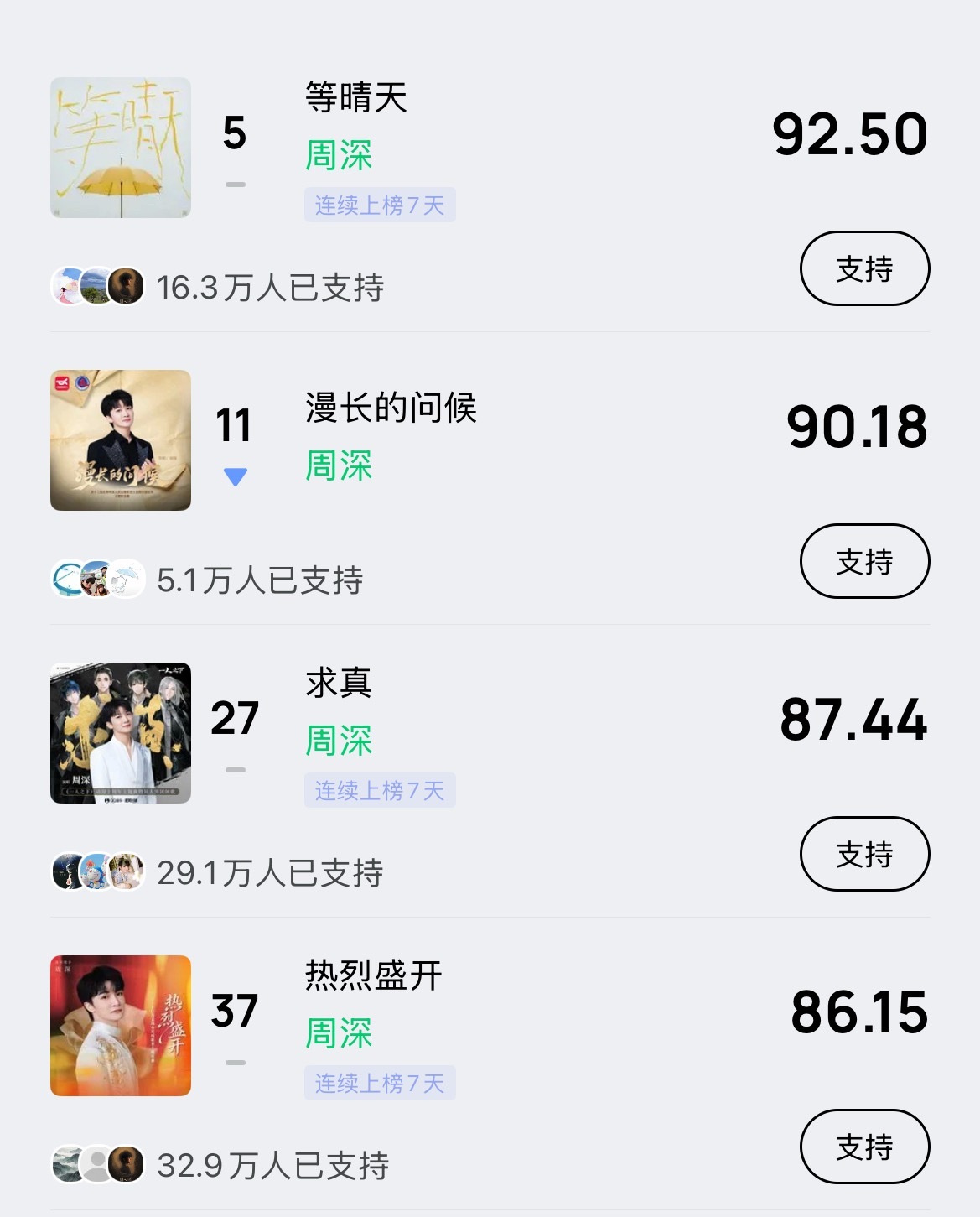 周深 📣4.24 ☀巅峰潮流 📣米米们晚上好，每歌做6个动作路径：Q音-乐馆