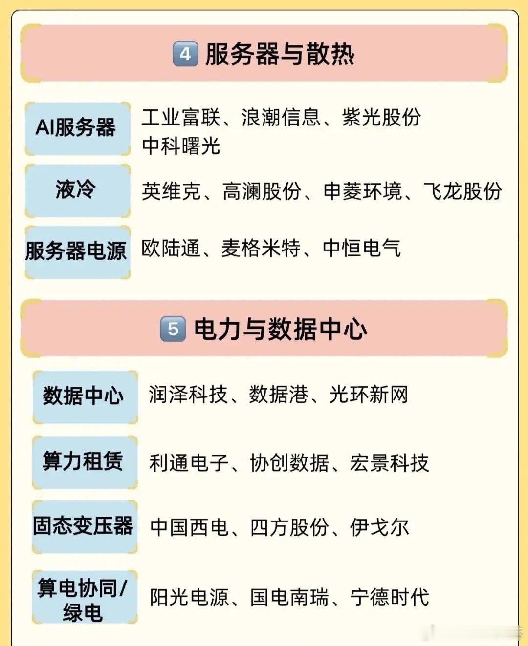 两万亿重磅政策落地！AI六大核心产业链全梳理，风口已就位。AI智能体正式迈入刚需