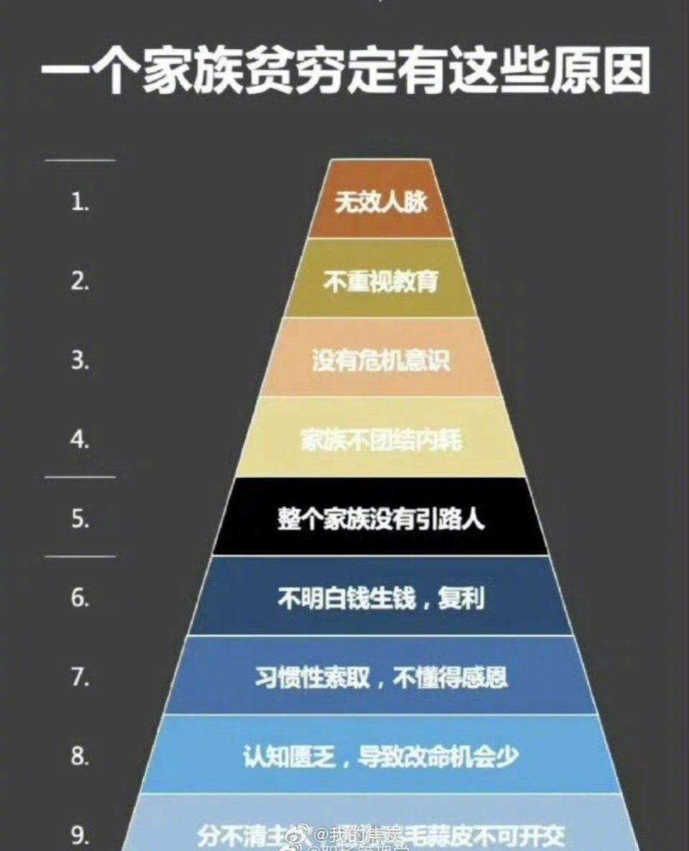 一个家族代代贫穷一定有这些原因1.无效人脉2.不重视教育3.没有危机意识4.家族