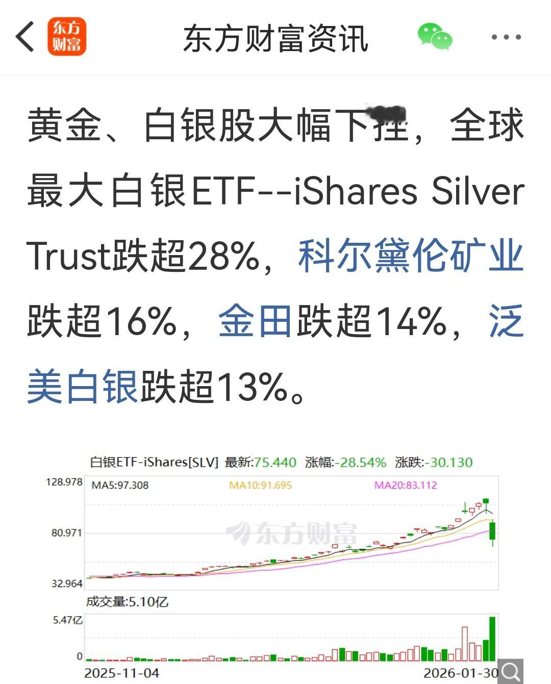 近几日大幅下挫。 