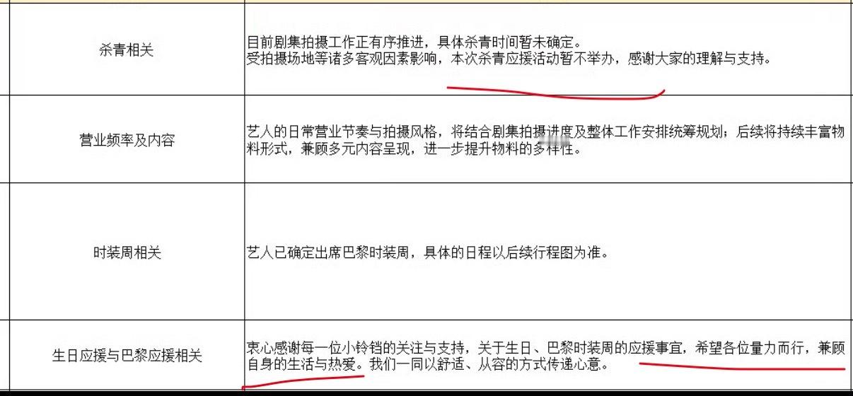 陈都灵我宝宝真的很爱粉丝啊，爱是常觉亏欠。翘楚发了20万红包回馈，五大也没有提前