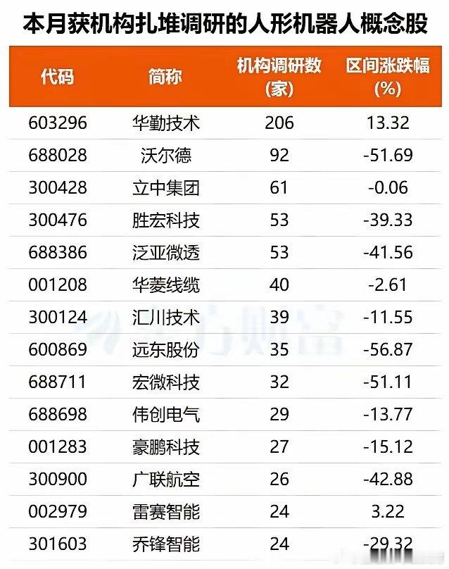 车企争相入局 人形机器人量产元年开启！紧盯这些概念股(名单)千亿市值梯队：美的集