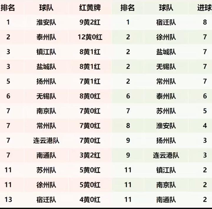 都说今年苏超没有去年火，热度没有去年高，可依然抢不到票啊，如今打了第九周了，知道