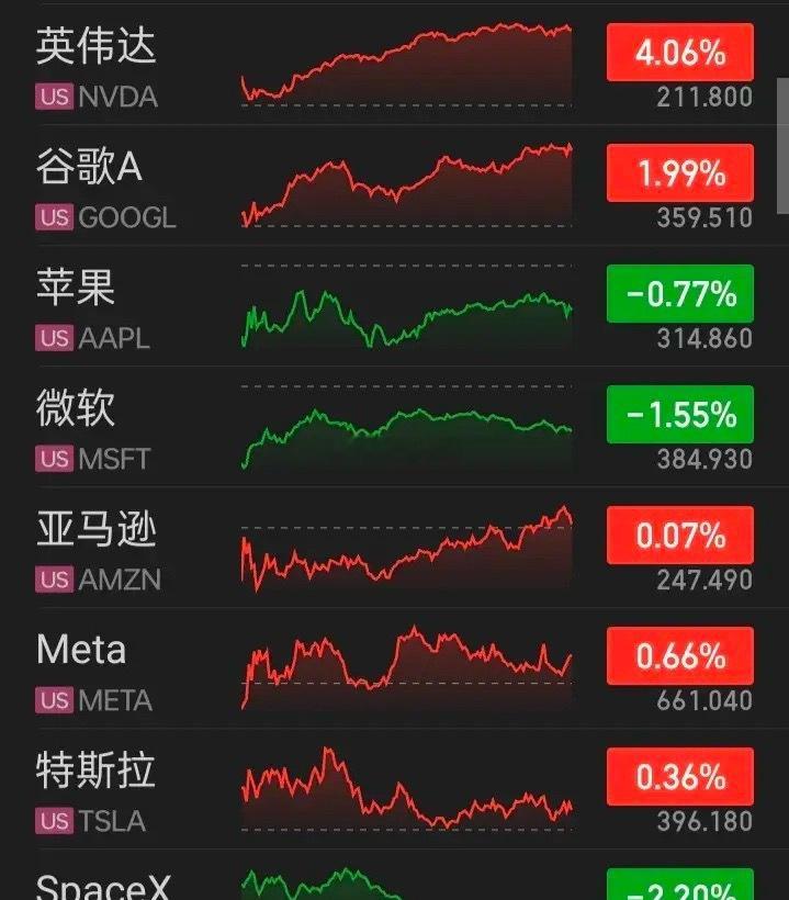 【2026.07.14】美国6月未季调CPI同比升3.5%，预期升3.8%，前值