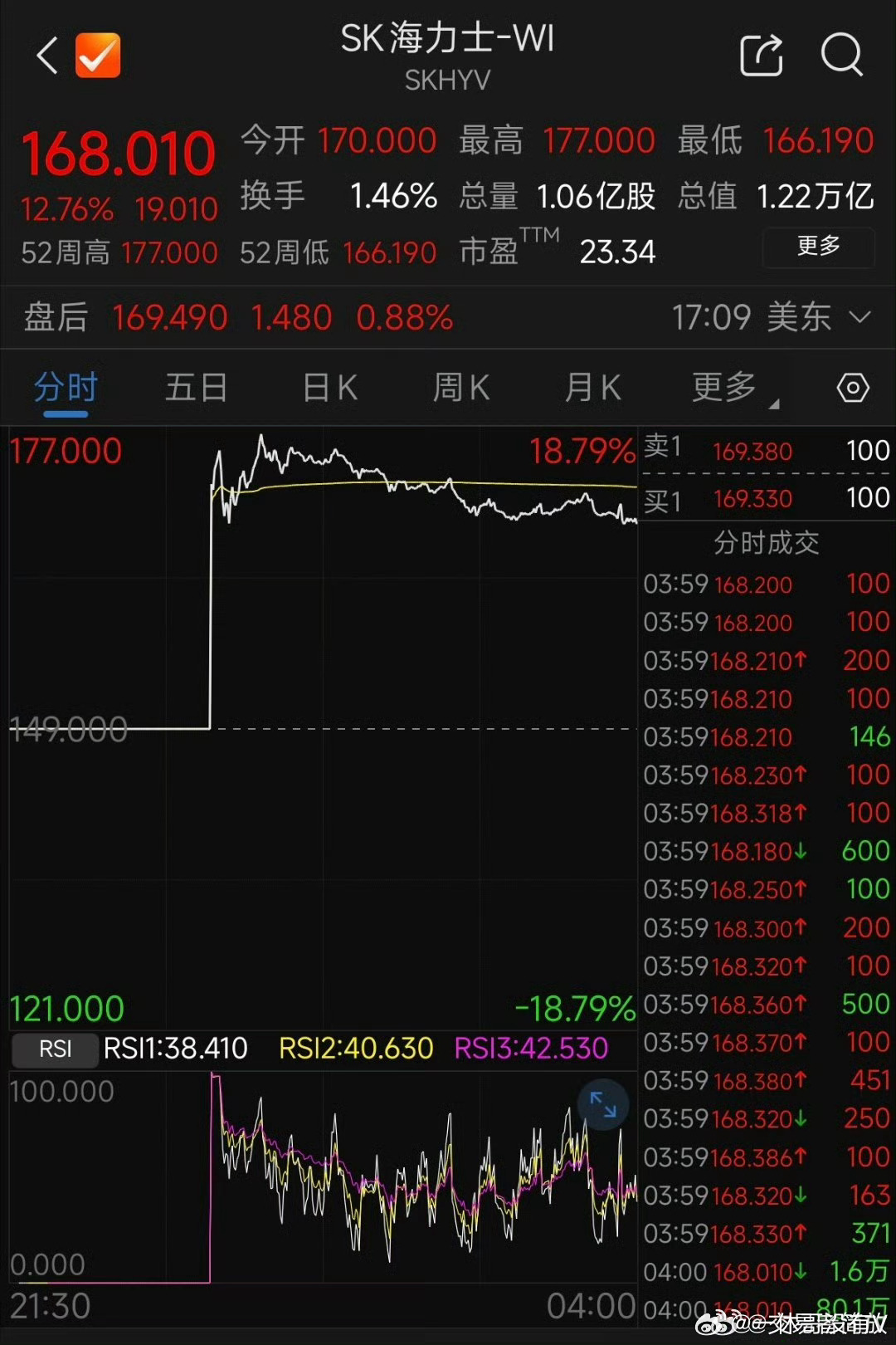 昨夜美股走势正常，也没见我们这么大的波动，韩股昨天白天也正常。另外，海力士昨夜上