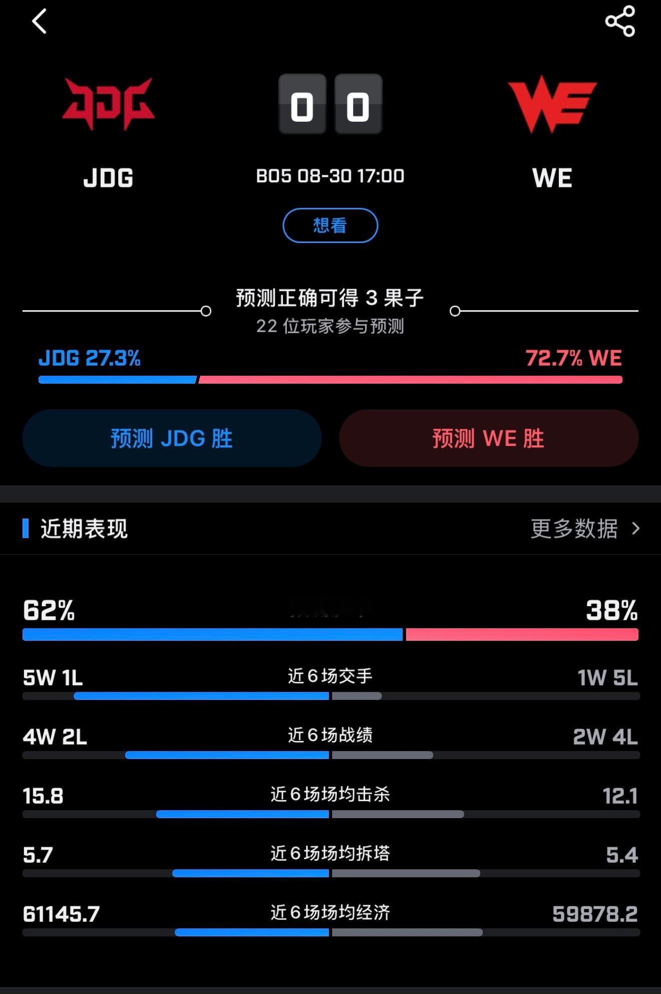 小天才成为褒义词！西安海贼团能否掀翻JDG 近期表现来说，WE 胜算有点低 JD