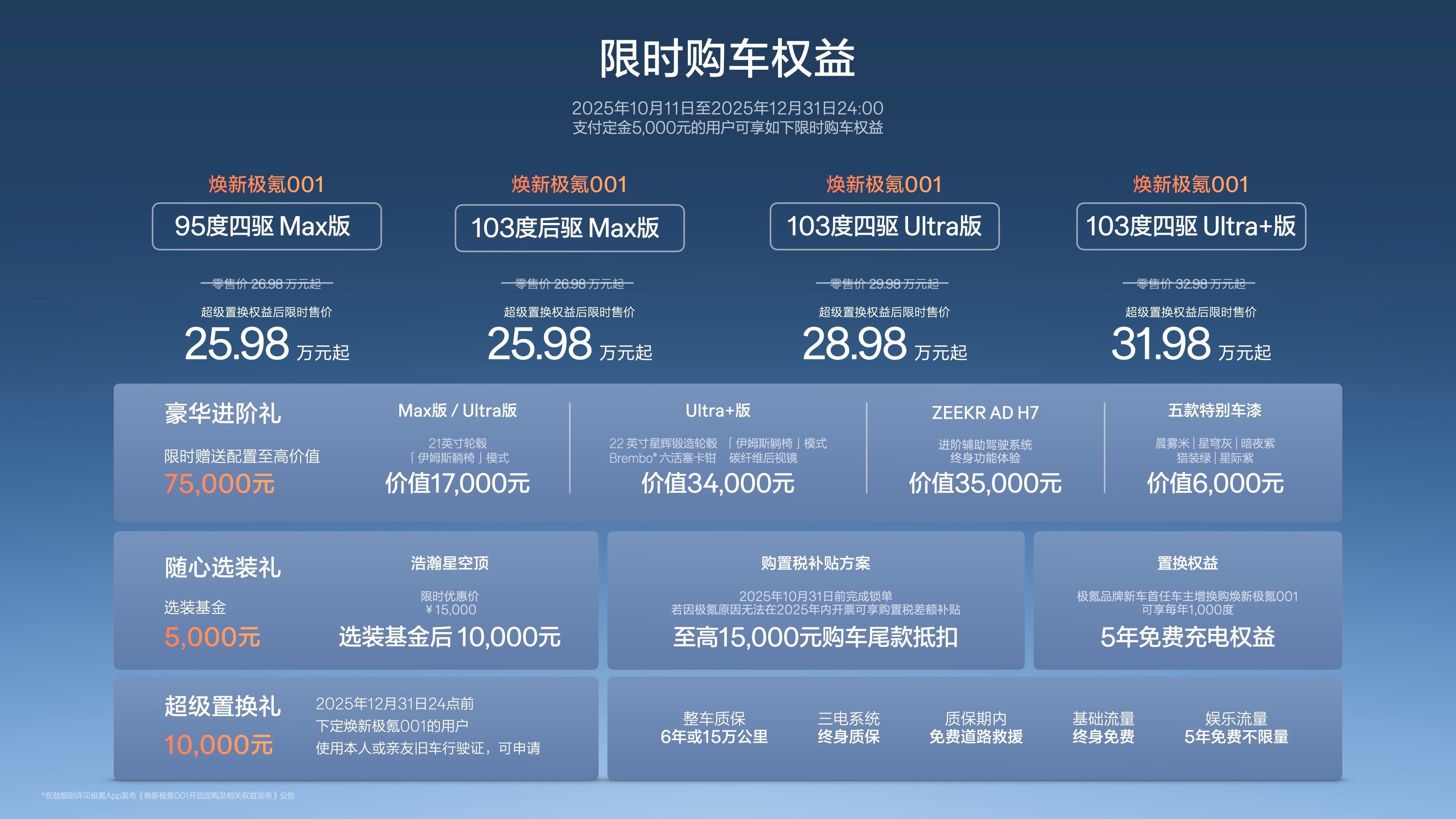 2026款焕新版新极氪 001 正式上市，新车共计推出4款配置车型，官方售价区间