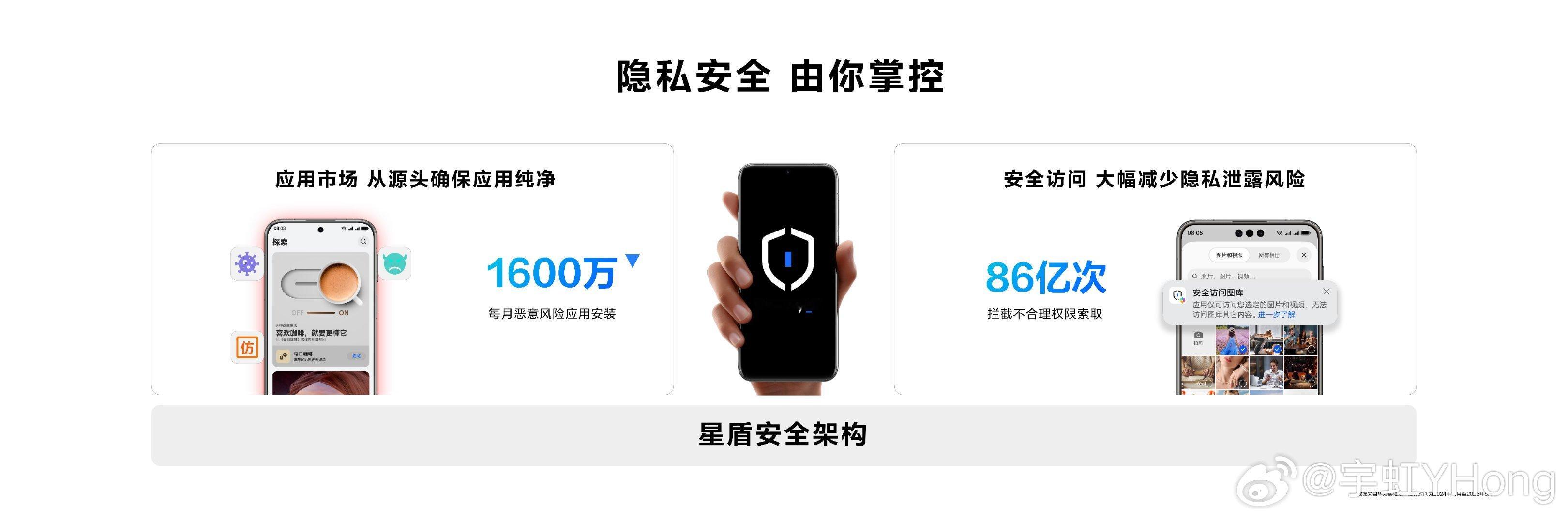 鸿蒙拦截不合理权限超86亿次我用Nova 14pro＋对于鸿蒙5的隐私安全机制就