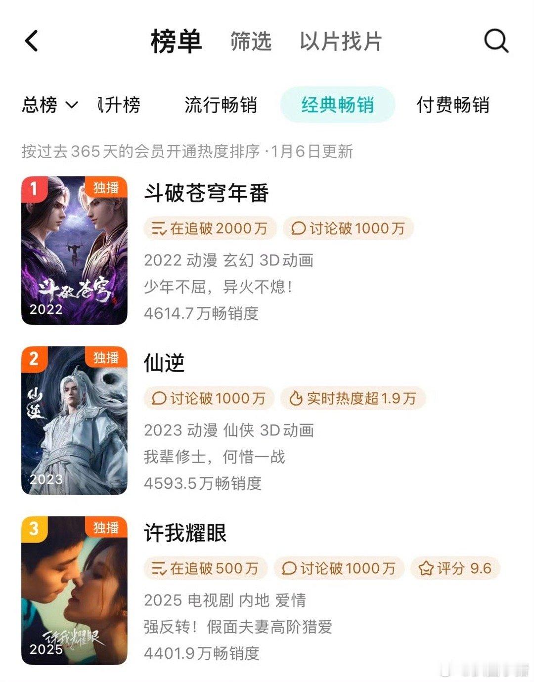 恭喜赵露思《许我耀眼》102天拉新年榜破4400万，现代剧拉新史冠！