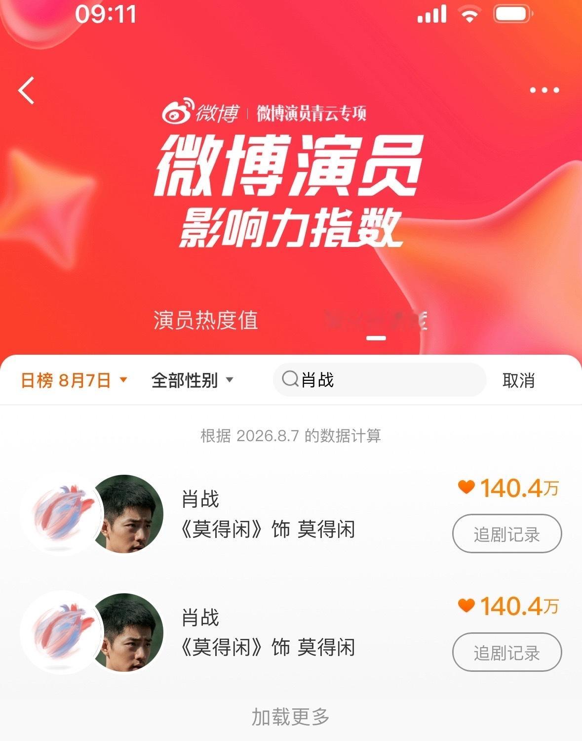 肖战 为什么一直被投诉？微博演员影响力指数 大家继续投赞赞只要第一名哦☝️第一名