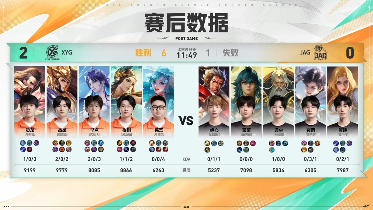 XYG电子竞技俱乐部8月2日 2026年K甲夏季赛常规赛第二轮第一场【XYG v