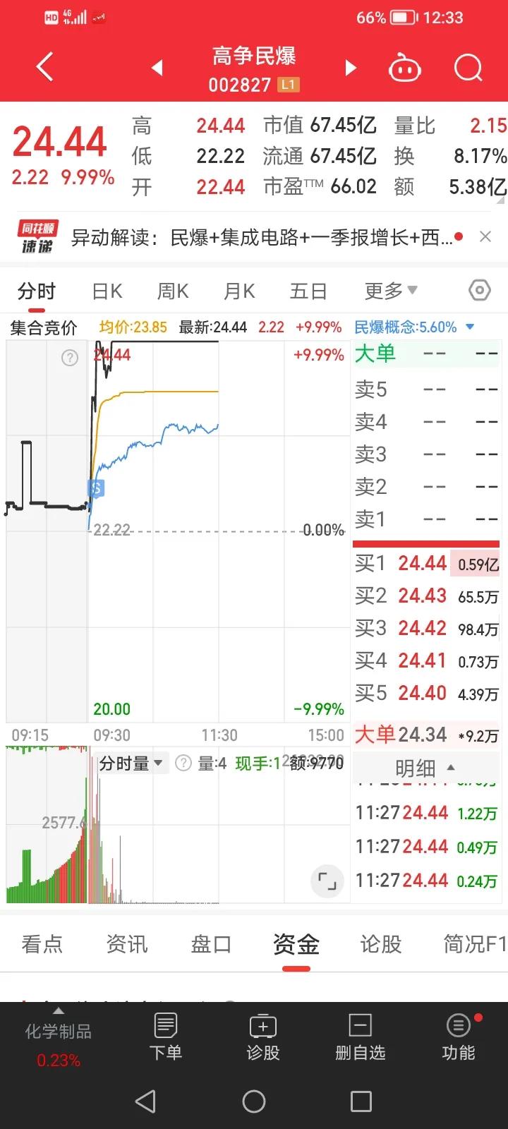 靠，条件单误我[捂脸][捂脸]


