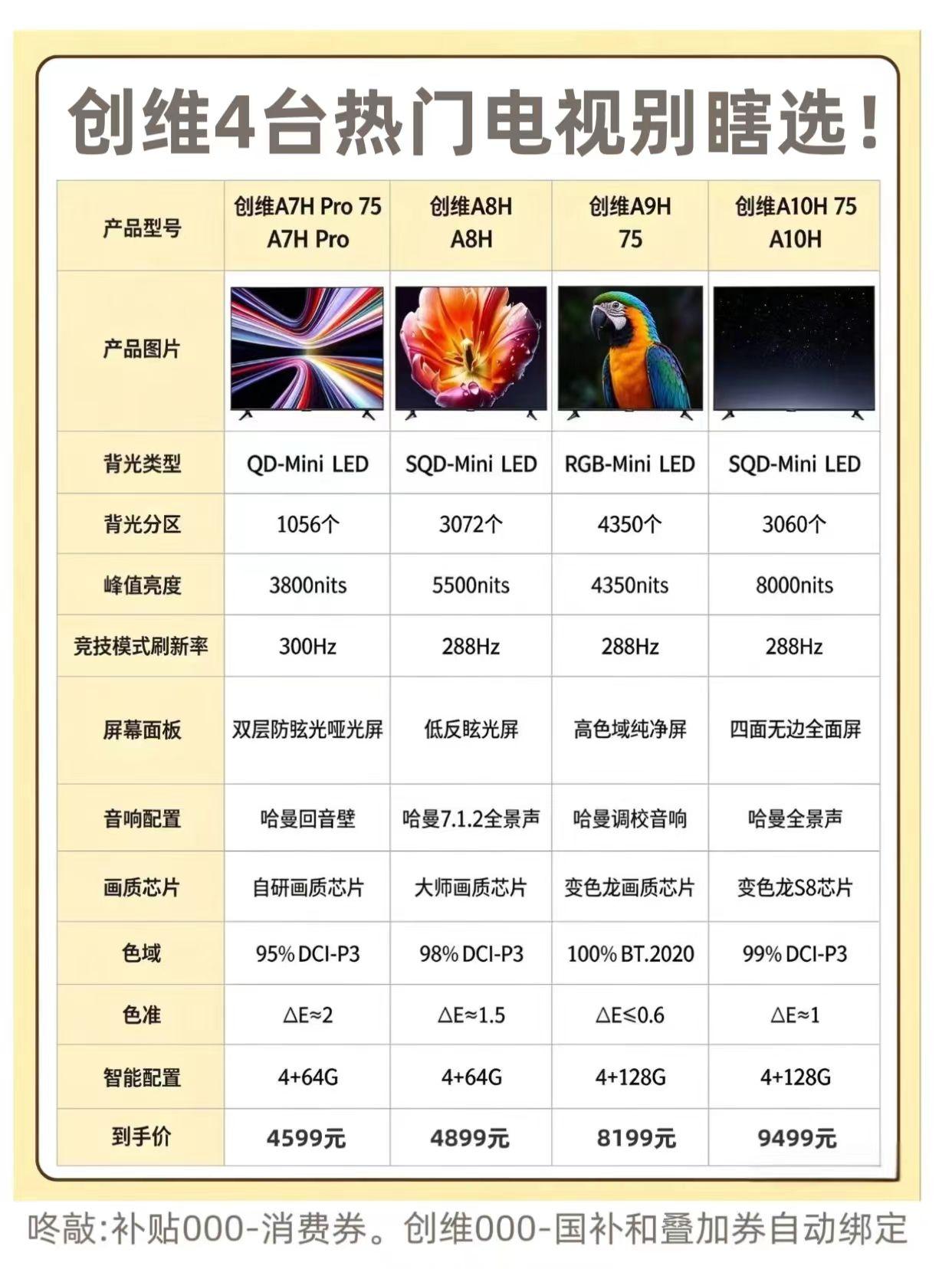 创维电视最热门的4款到底怎么选？A7H,A8H,A9H,A10H有什么区别？哪款