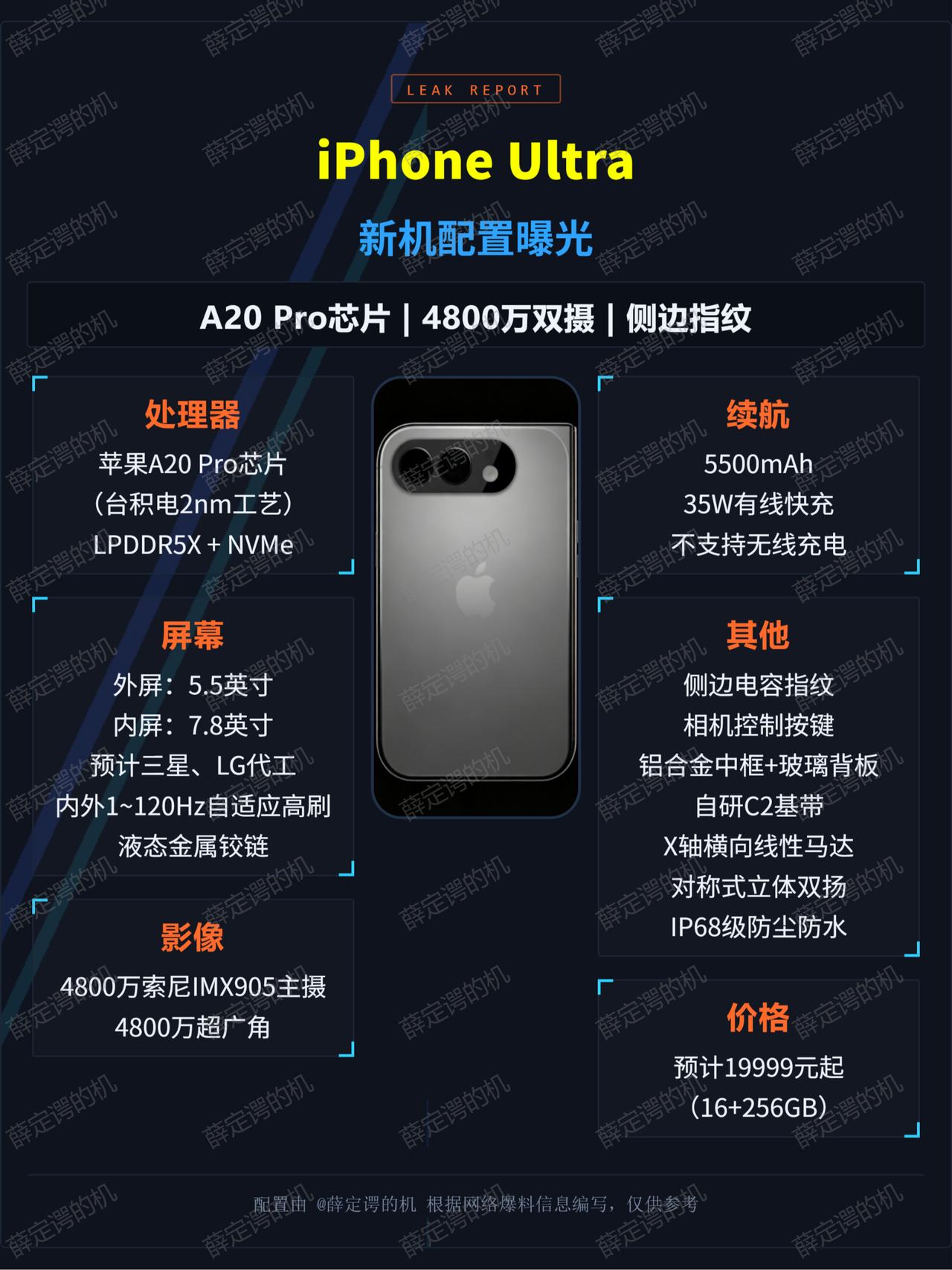 iPhone Ultra 靠谱配置，（外 5.5" / 内 7.8"，4:3），