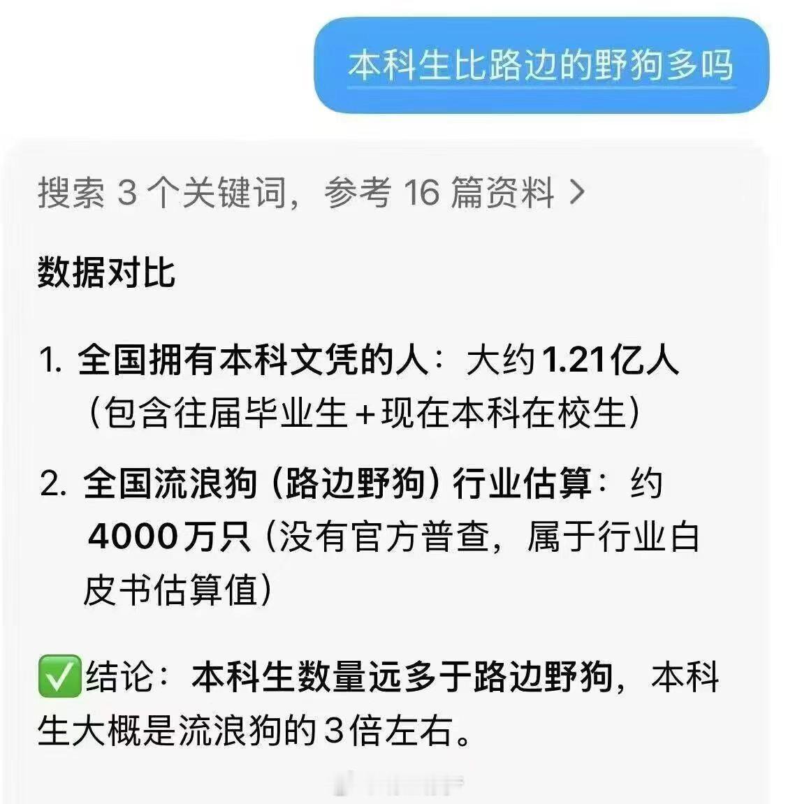 本科生真的比路边野狗都多吗？本科生