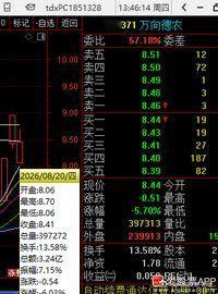600371万向德农，8.7还是可以有的，信的今天又做九个点差价。如果到了9.5