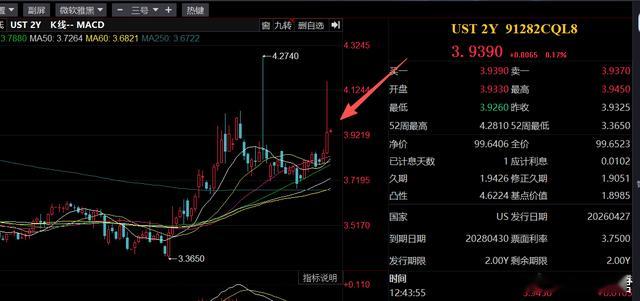 A股4100点，水牛切向业绩牛本周，上证指数再度站上4100点！但这次的逻辑明显