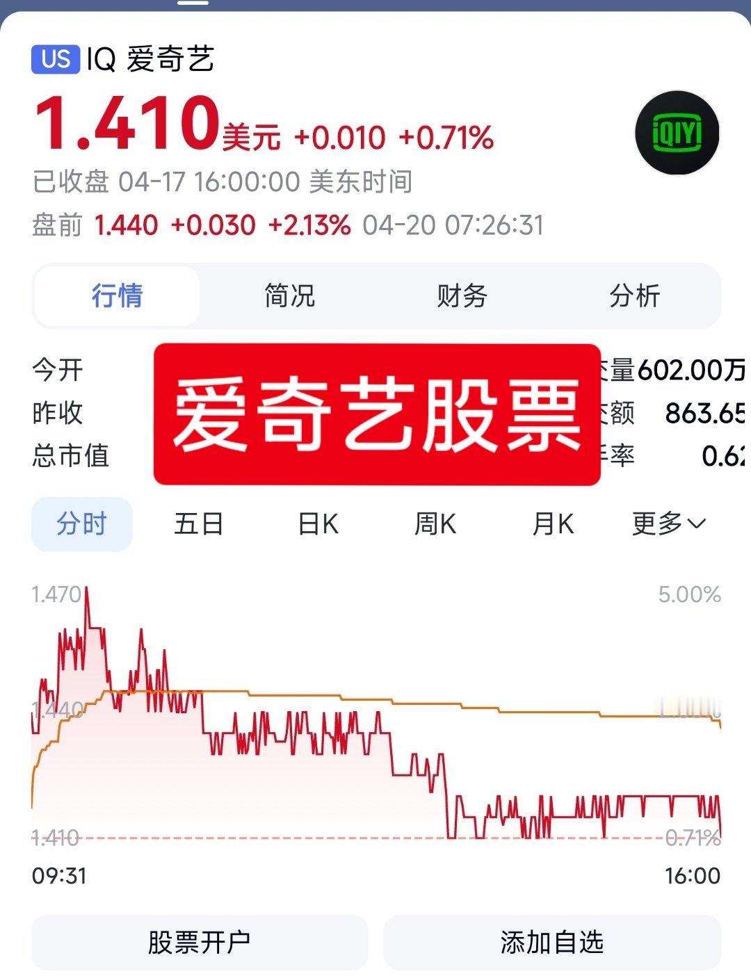 你们觉得爱奇艺明天的股票会跌停吗？！