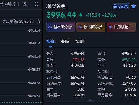 4000大关目标到位，3字头好久不见~晚间这波魄力dan4020的空目标已经到位