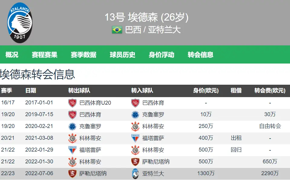 卡里克正式转正曼联主帅后，球队首笔重磅引援尘埃落定！红魔锁定卡塞米罗接班人，再度