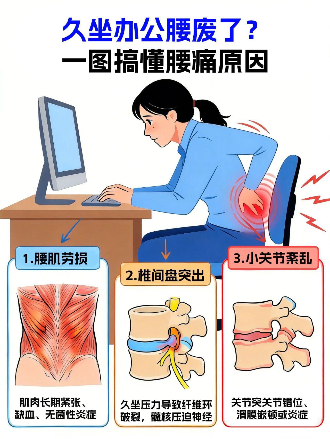 腰疼不是病，疼起来不要命！