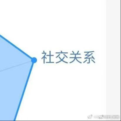 阳光信用☀️784极好走过路过不要错过想涨ygxy的可以来互动了互动满十五字很容