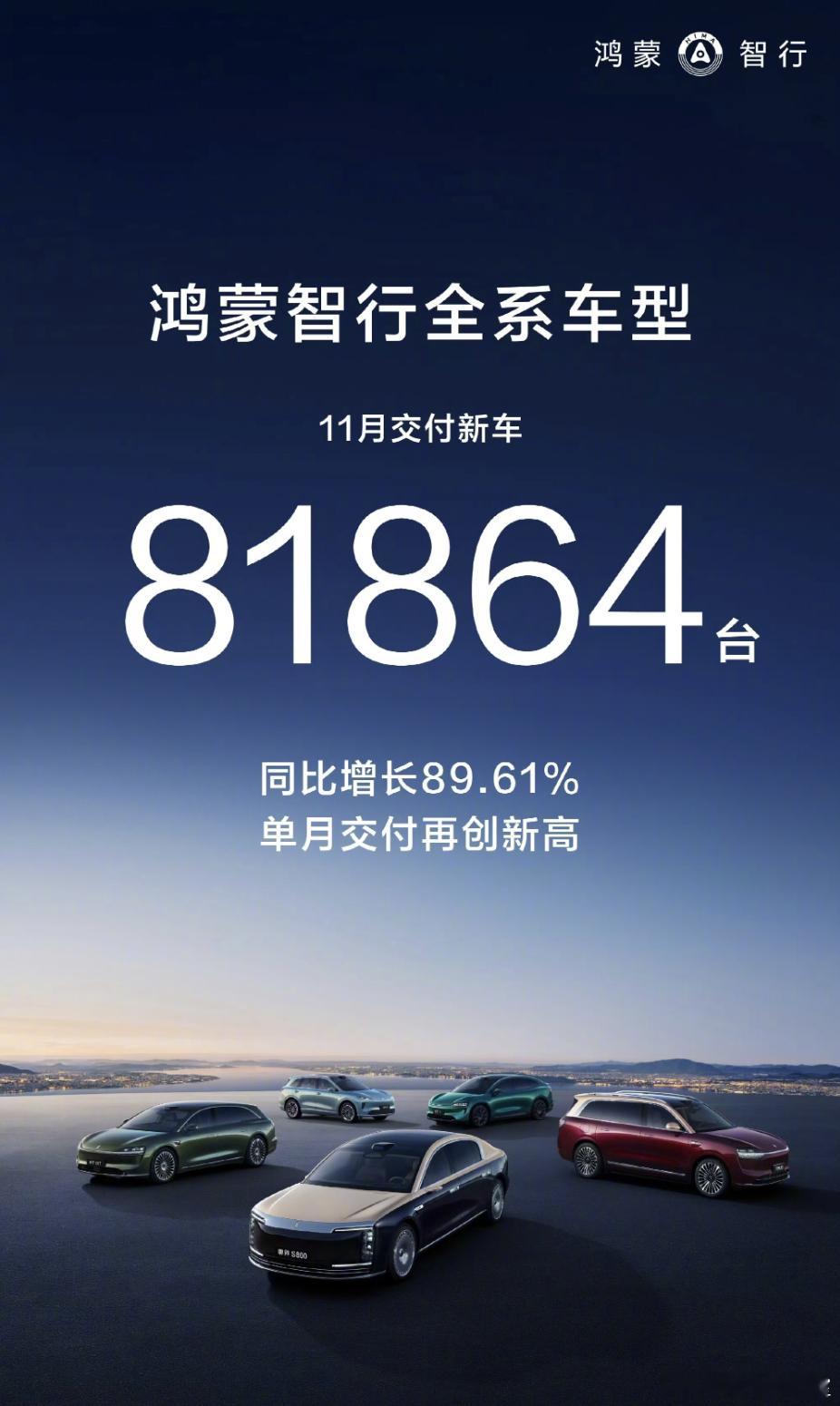 11月鸿蒙破8万了！81864台的交付量，统计去年近乎翻倍了，叠加12月冲量，今