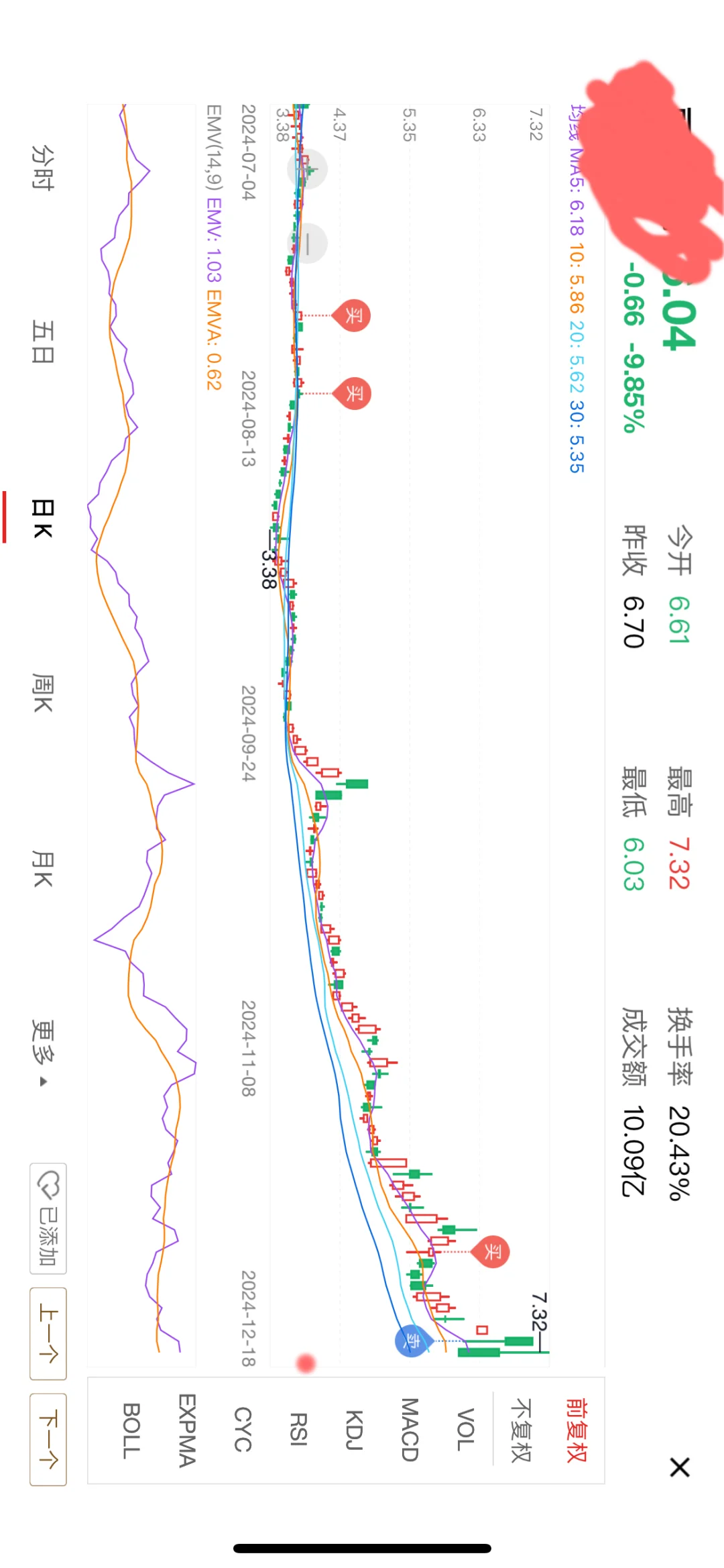 炒股 基金 A股