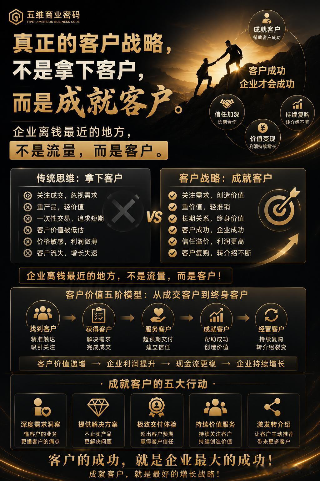 方向大致正确，行动快速验证；
​策略大致可行，行动铺天盖地；
​战役狂潮肆起，行