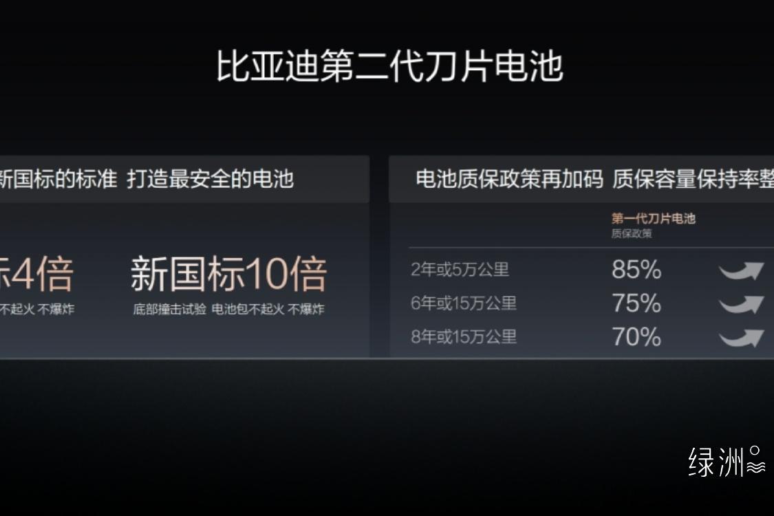 比亚迪第2000座闪充高速站落成了！⚡️现在开新能源车跑长途，真的越来越方便了。