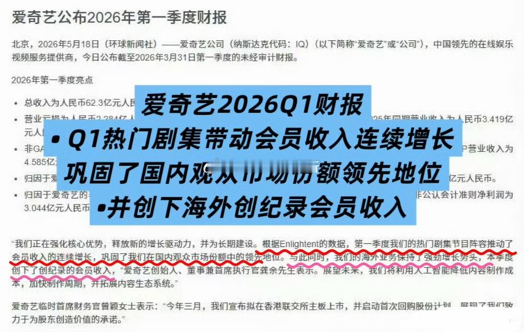 爱奇艺第一季度财报出炉Q1热门剧集带动会员收入连续增长，Q1剧集大致有：逐玉 成