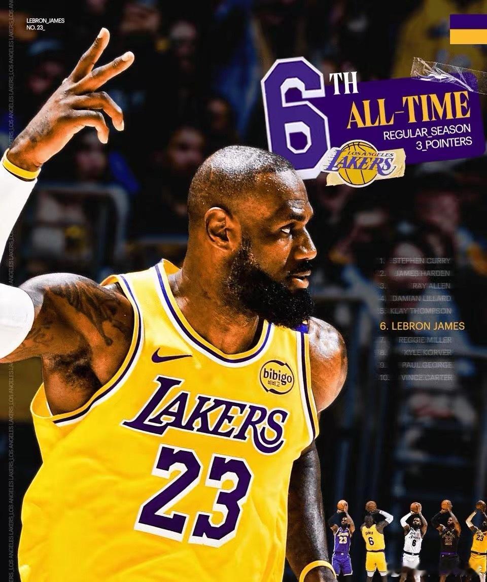 首秀即里程碑！湖人官方发海报祝贺，詹姆斯升至历史三分榜第六湖人官方重磅官宣！一张