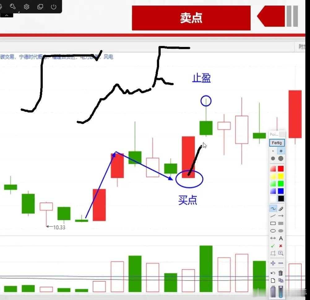 N型战法该战法的核心逻辑:主力在底部吸筹结束后，连续拉升两个涨停板，第三天开始走