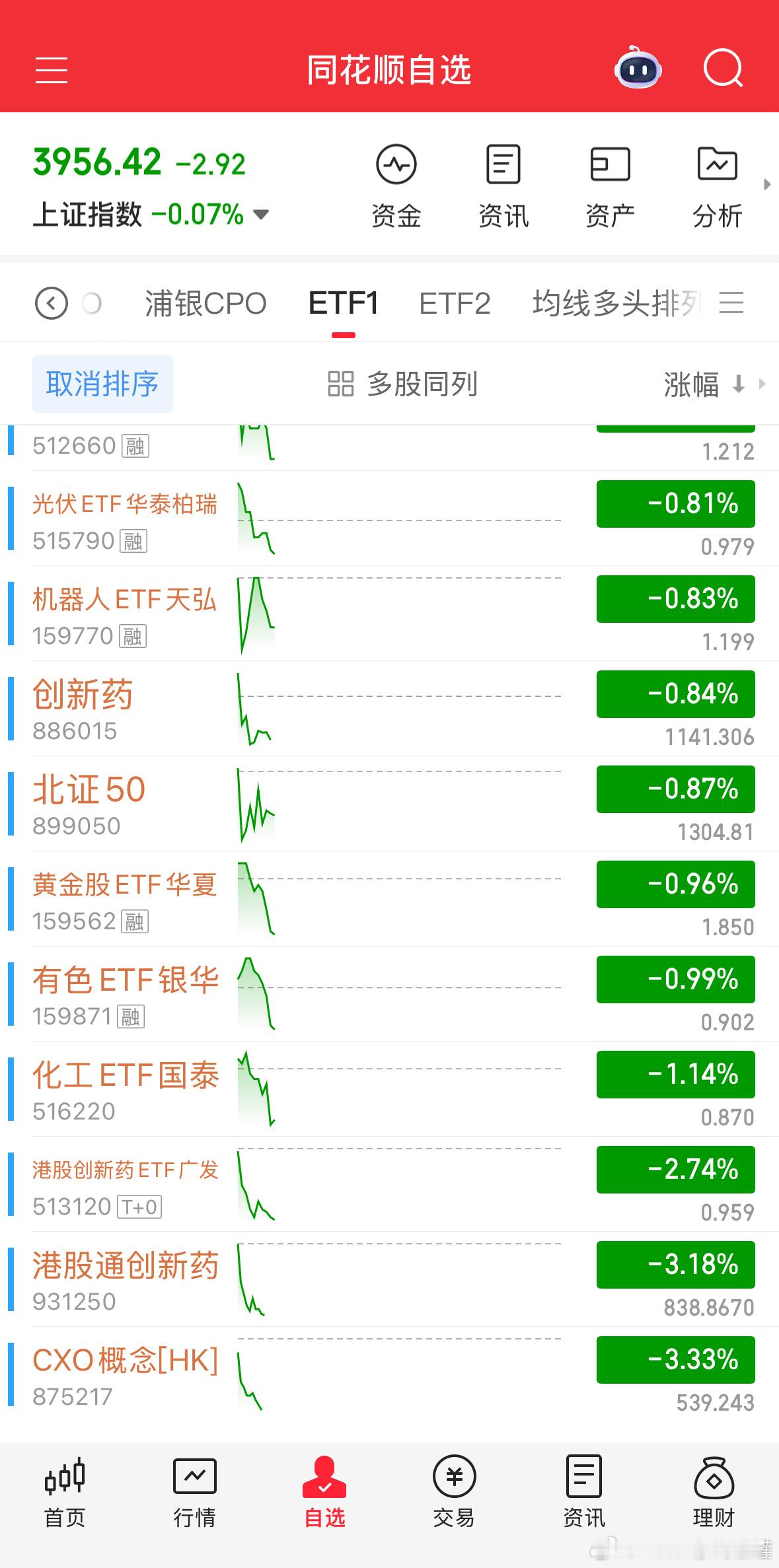 验证真理，真理证明，越低越安全是错误的。 