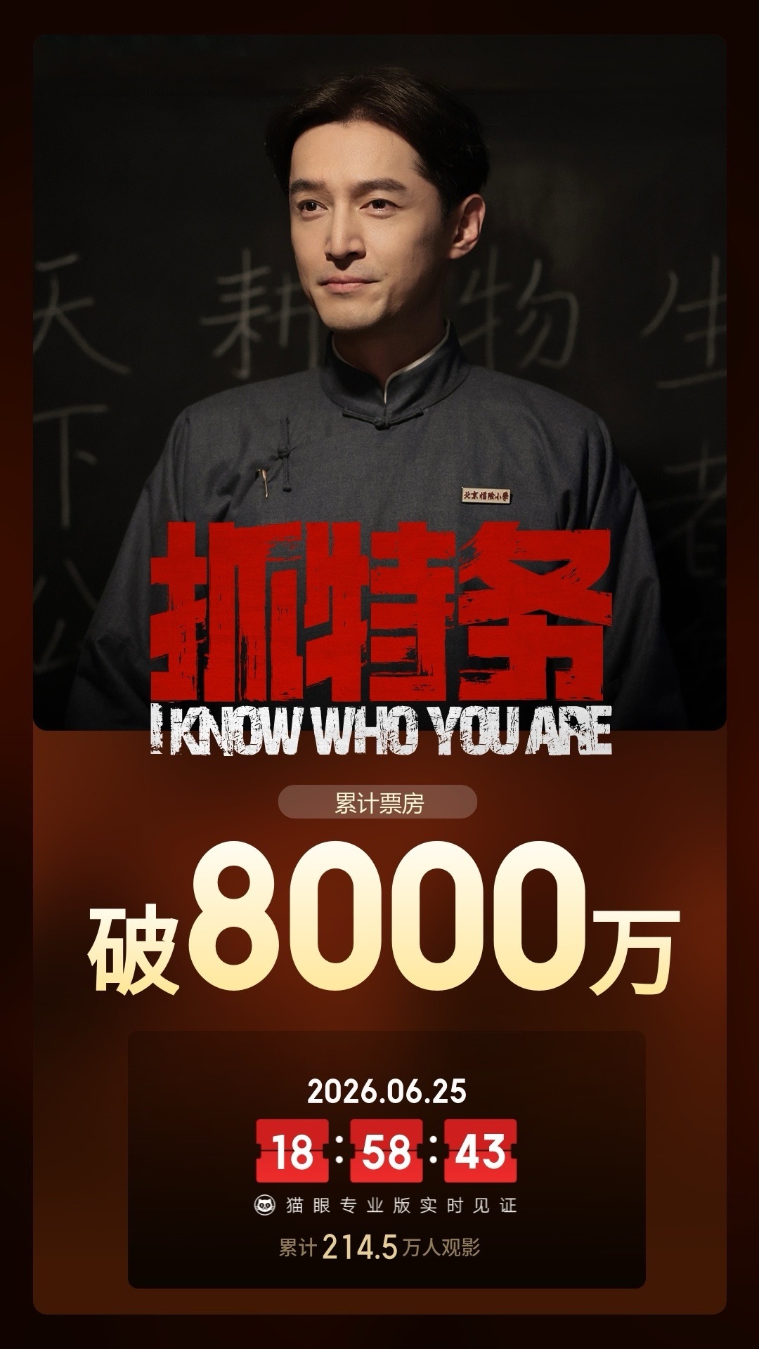 抓特务票房破8000万 据猫眼专业版数据，电影《抓特务》 上映7天， 总票房破8