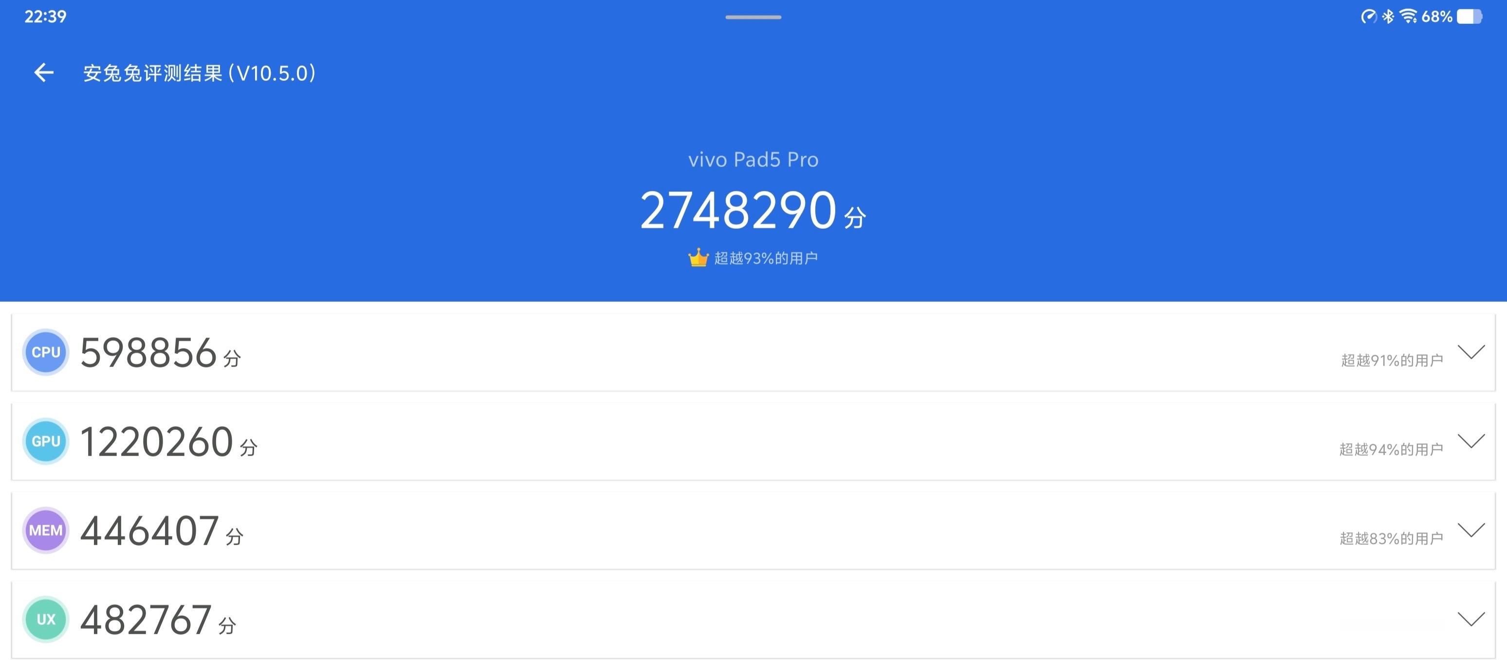 vivo Pad5 Pro性能实测：通过实测，Pad5 Pro在常温环境下，安兔