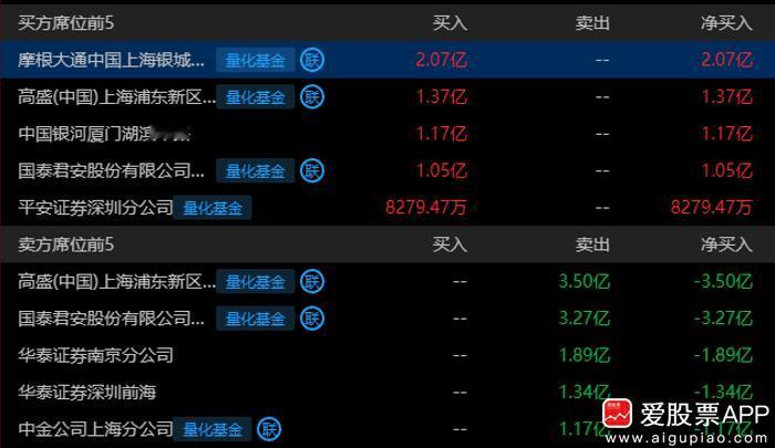摩尔IPO一共募资75.7亿，拿出75亿理财...！不知道靠吃利息业绩能不能扭亏