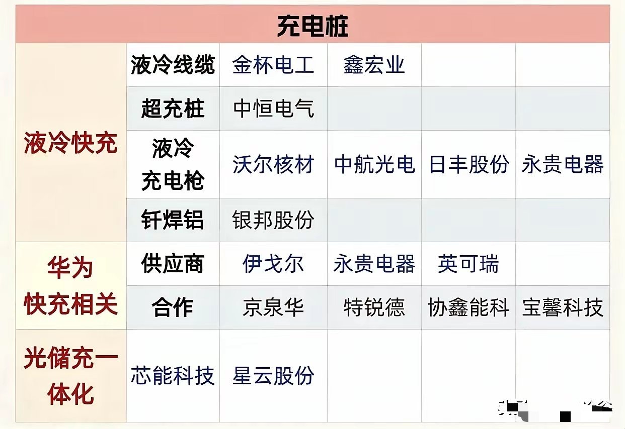 老牛给大家梳理了一些电网设备的相关概念，有兴趣的可以关注起来慢慢研究！金价