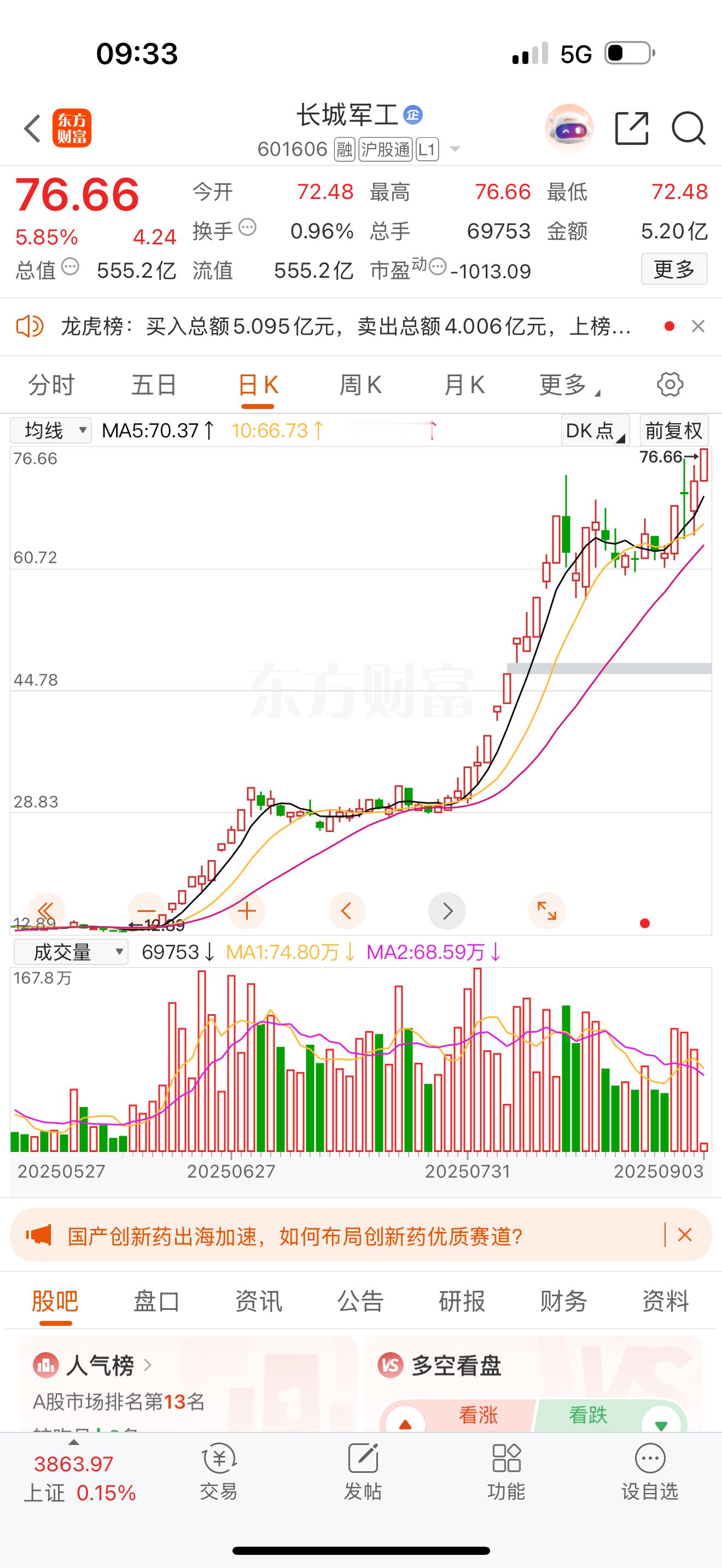 长城军工想做第三波行情吗！今天阅兵！也是它的好日子！明白回复666 ​​​